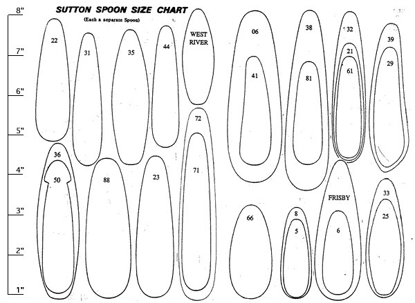 Spoon Sizes Chart